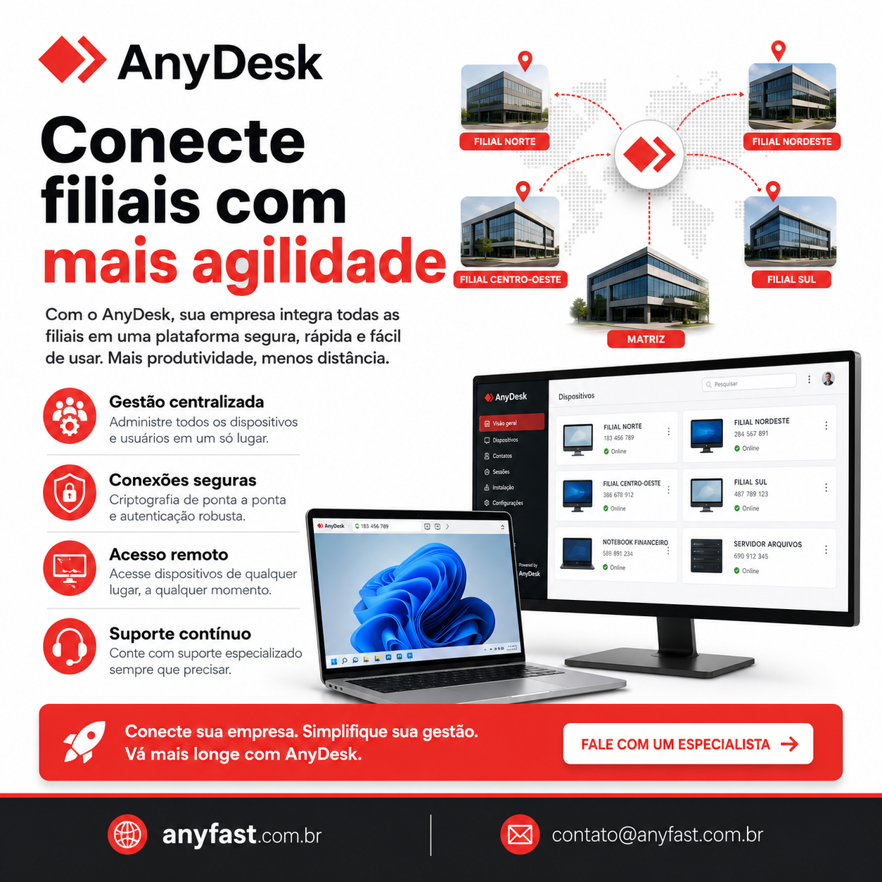 Critérios editoriais para conteúdos sobre AnyDesk em orientação visual independente