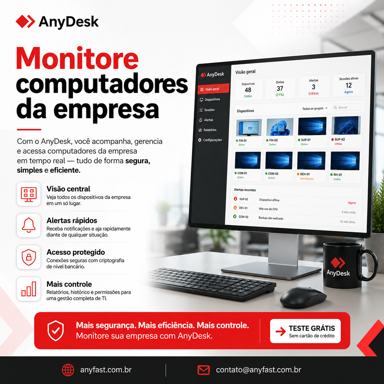 Mapa completo dos conteúdos sobre AnyDesk em orientação visual independente