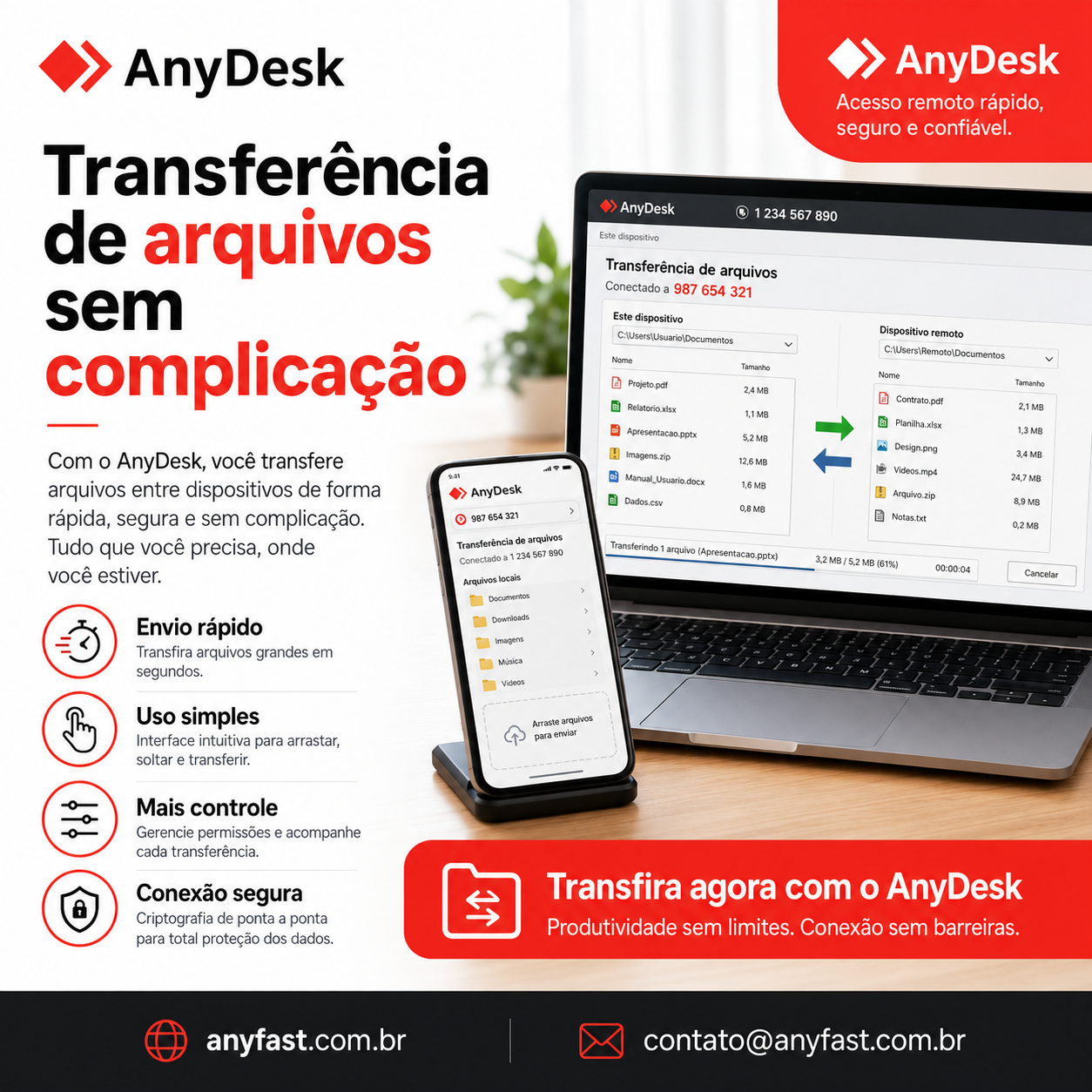 Etapa de a redução de risco por identidade, permissão mínima e encerramento verificável relacionada ao AnyDesk